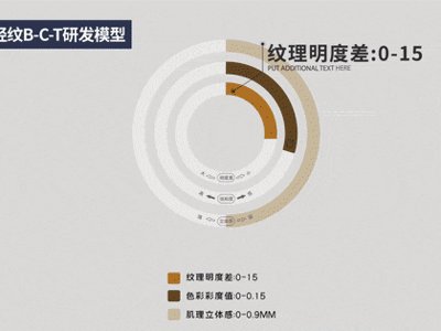 箭牌瓷砖亮相佛山潭洲陶瓷展：以大国品牌之姿，定义全场景空间美学新标杆