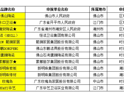 陶业重磅｜佛山13家陶企被罚、新顺成出售2条生产线，东鹏箭牌等12品牌入选首批广东消费名品，三协岩板辊压机双层窑点火｜中陶日报9.14