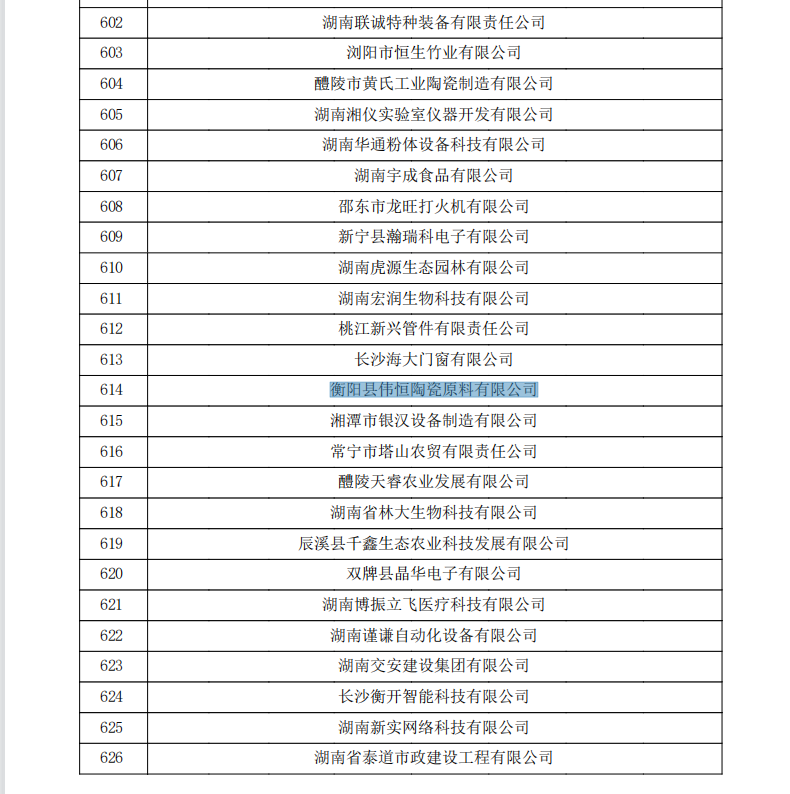 衡阳县伟恒陶瓷原料有限公司已成功申报高新技术企业(图2)