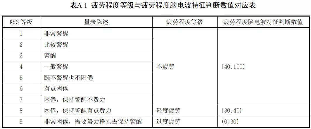 各位驾驶员注意！驾驶新规，6月1日起执行-图1
